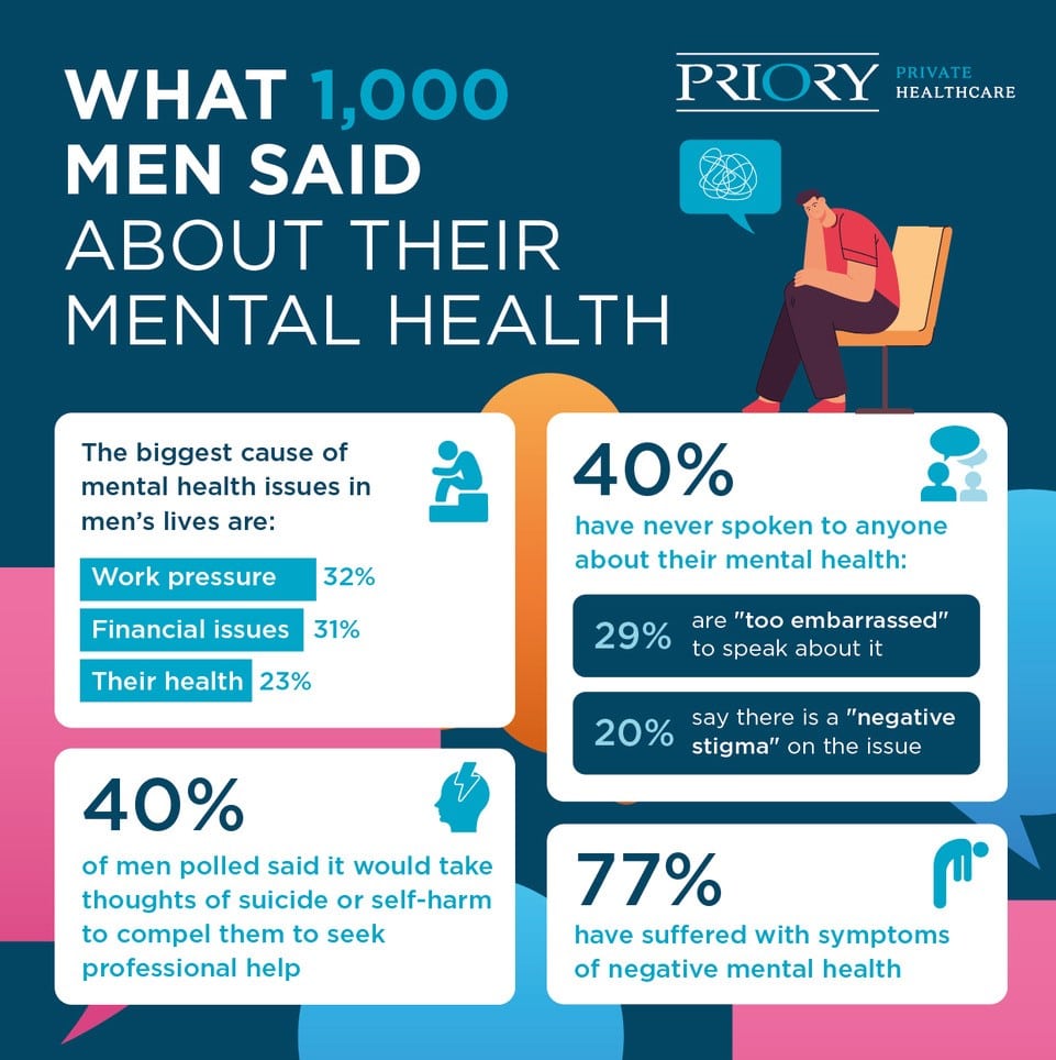 mens-mental-health-infographic-min