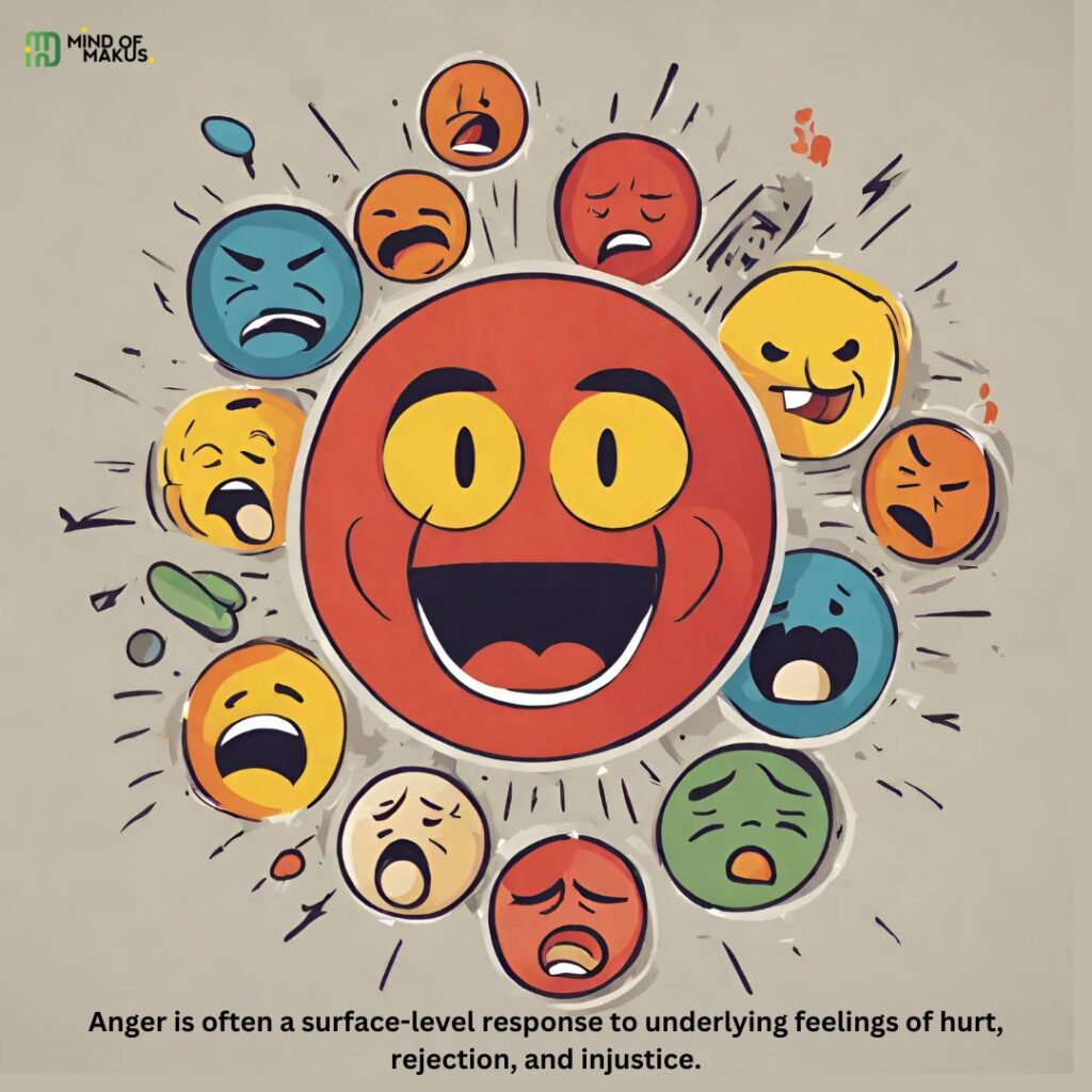 Anger and other emotions