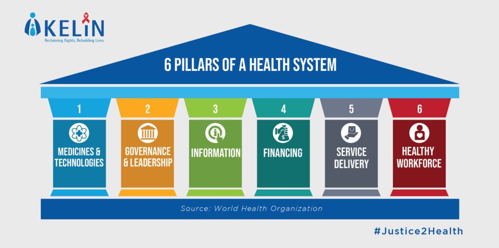 6 Pillars of Healthcare