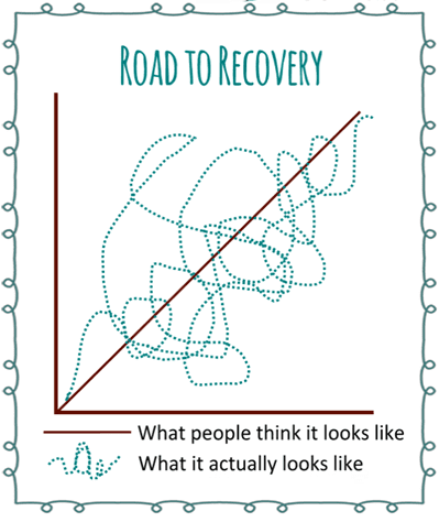 nonlinear pathway for recovery