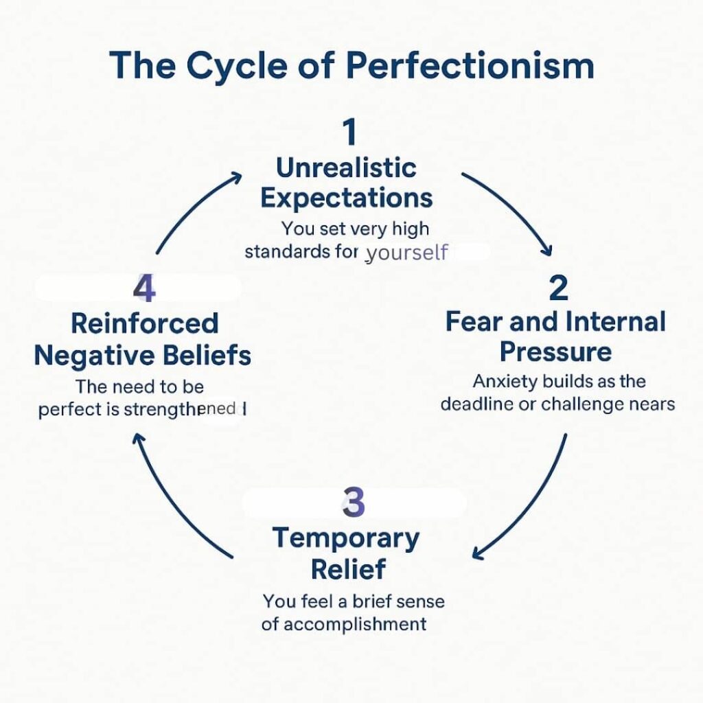 A "Good Enough" Routine