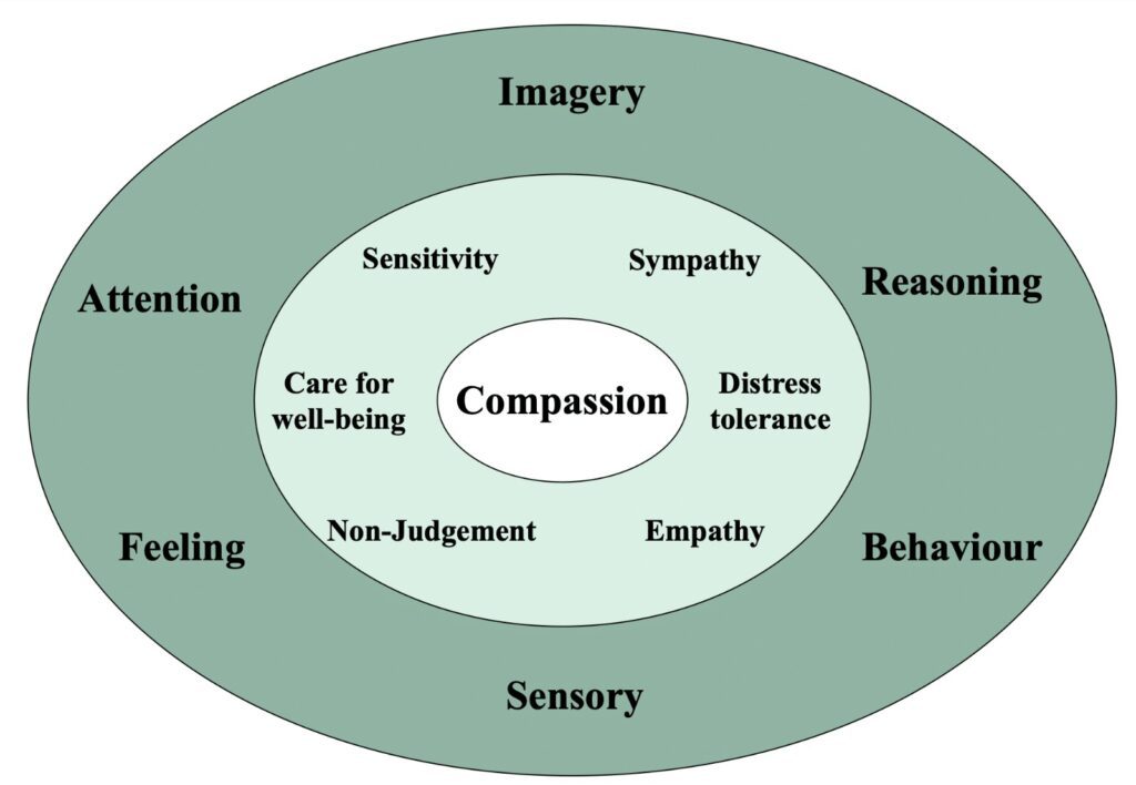 HONOURING YOUR BODY RHYTHMS