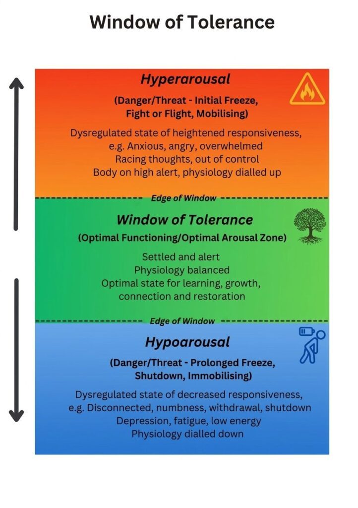 The unexamined rhythm of life 